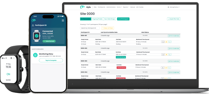 Hyfe CoughMonitor Suite on smartwatch, smartphone, and laptop showing real-time cough monitoring tools